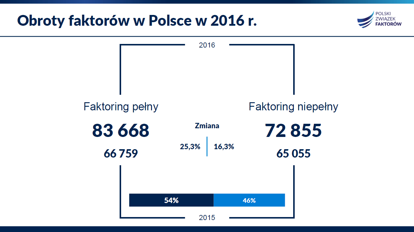 faktoring_w_polsce_2016_nowa_Strona_01 (3)