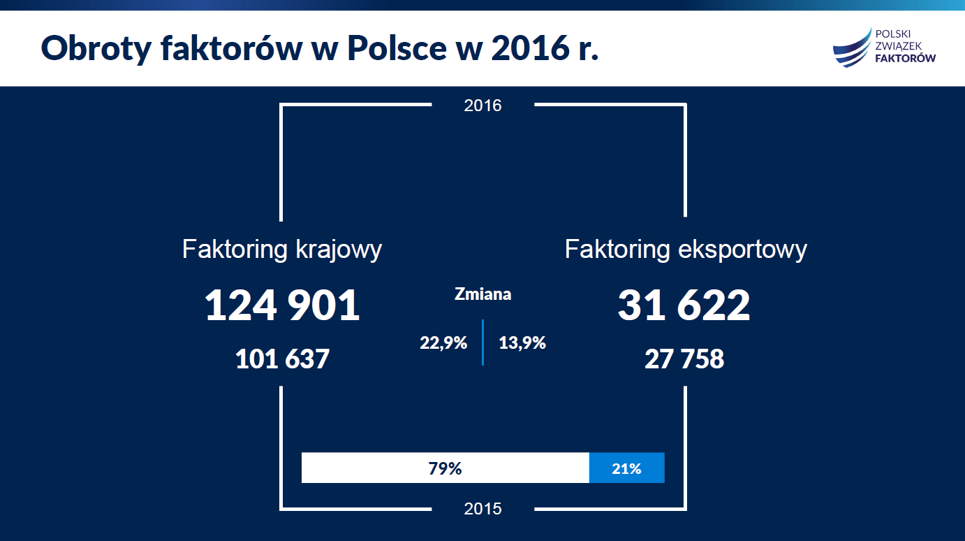 faktoring_w_polsce_2016_nowa_Strona_01 (4)
