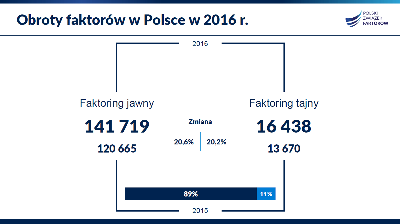 faktoring_w_polsce_2016_nowa_Strona_01 (5)